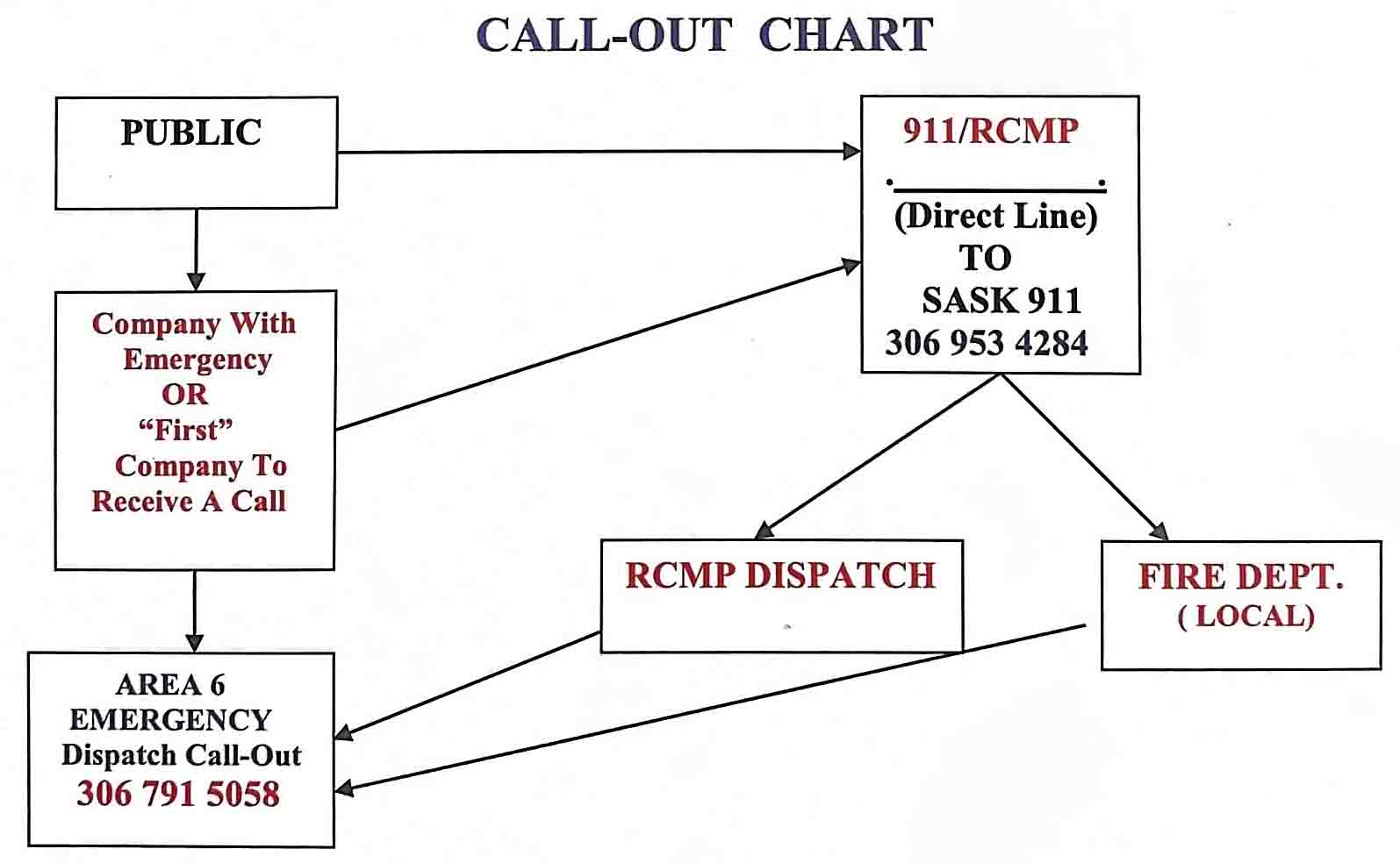 Area 6 Emergency Callout Chart Area 6 Emergency Callout Chart
